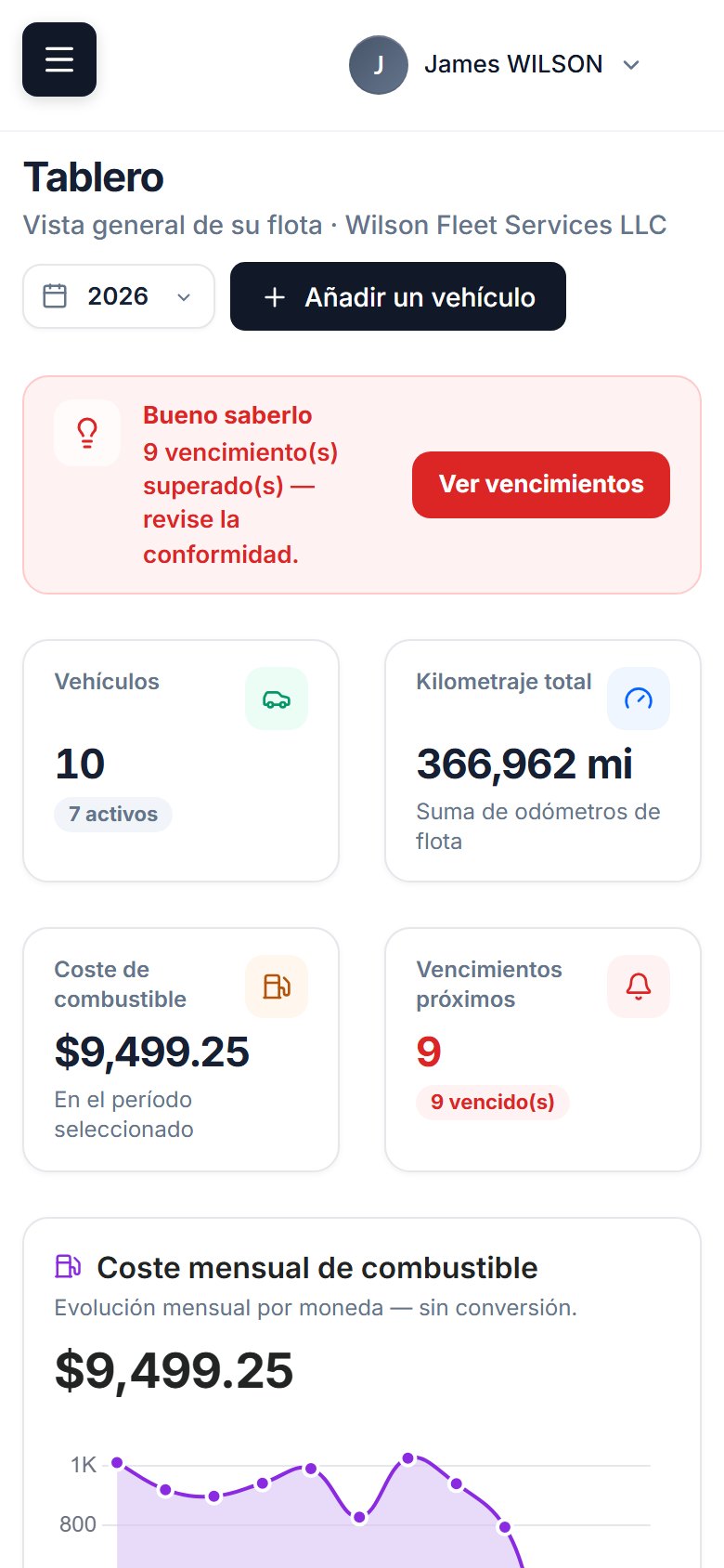 El día